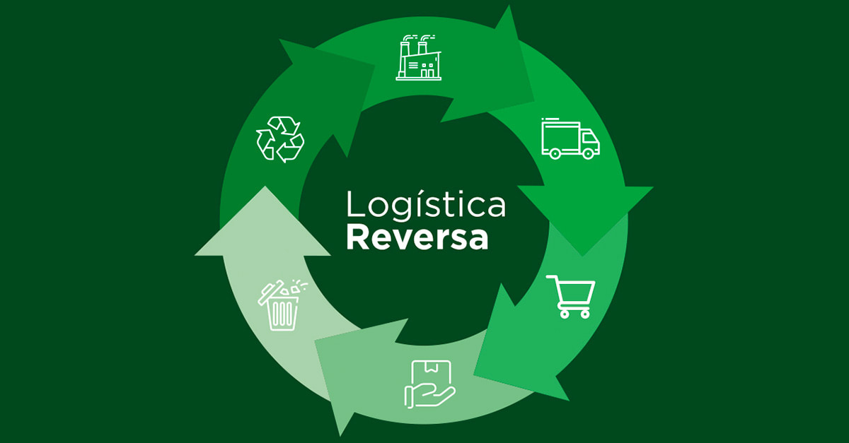 funcionamento da logística reversa